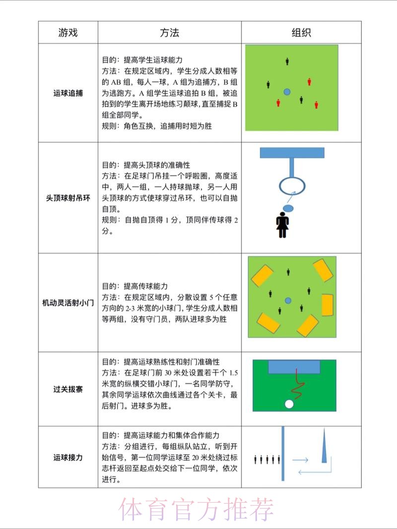 世界杯滚球技巧与策略