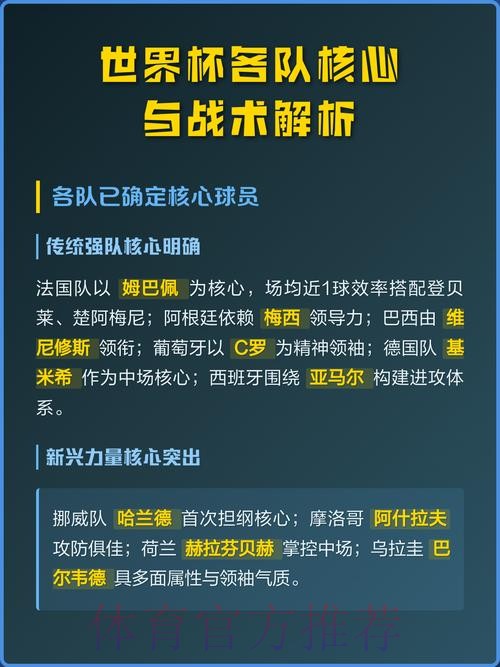 全面解析世界杯强队实力与战术分析 全面解析世界杯强队实力与战术分析