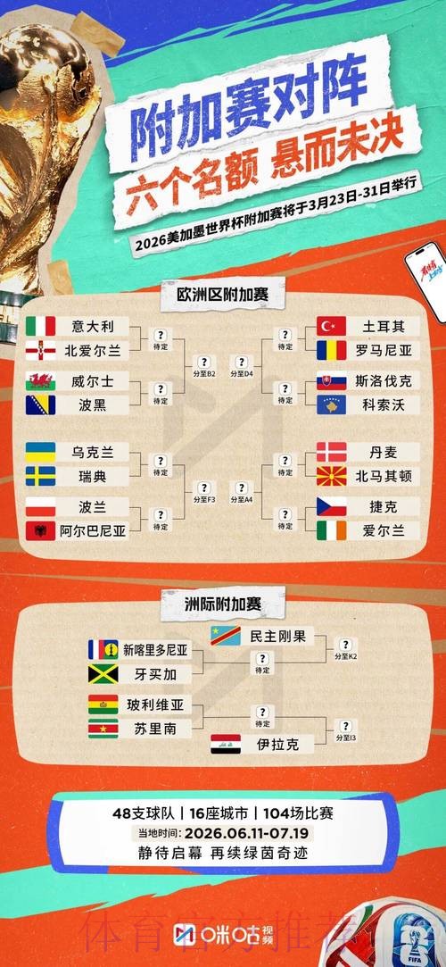 2026年世界杯参赛球队全面解析 2026年世界杯参赛球队全面解析